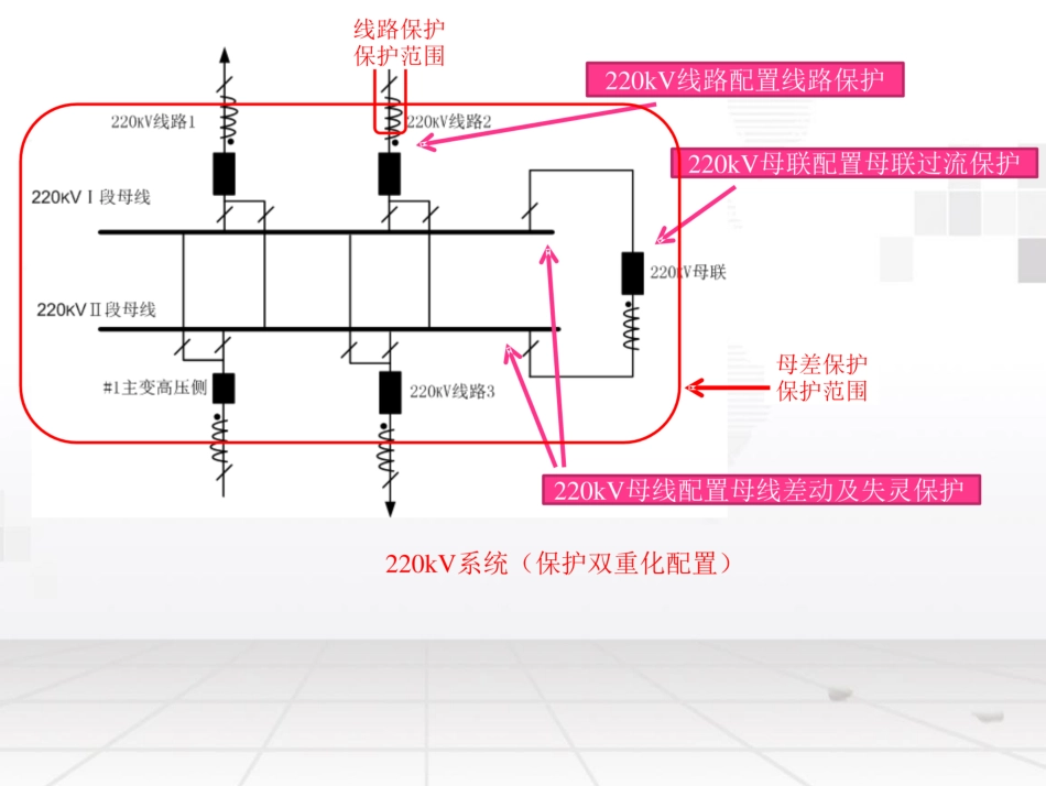 220kV、110kV 变电站保护配置及维护要点_第3页