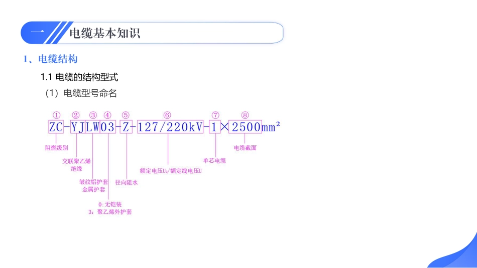 2026最新架空输电线路电缆计算专项培训课件._第3页