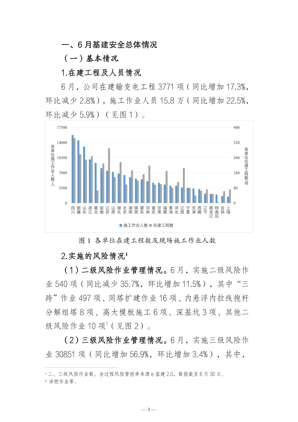 基建安全管理月报（2026年第6期）_第3页