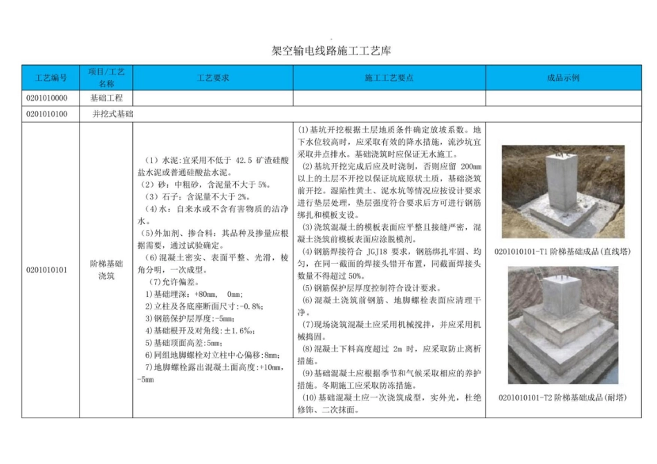 架空输电线路施工工艺库_第1页