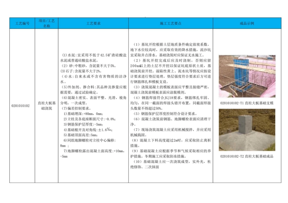 架空输电线路施工工艺库_第2页