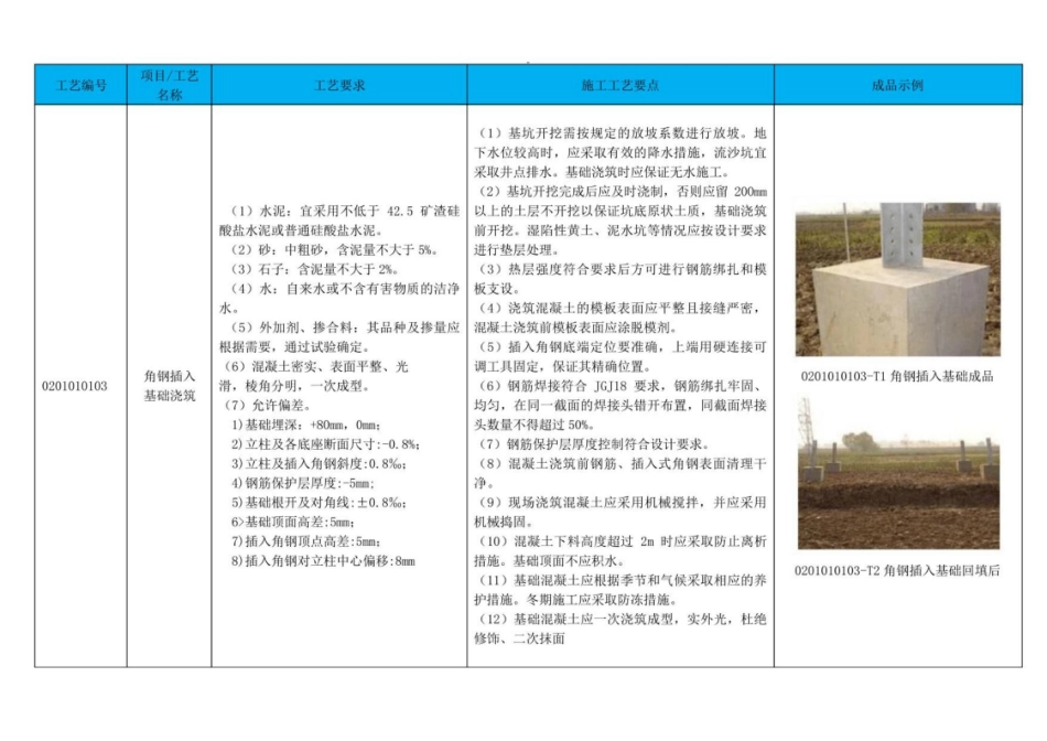 架空输电线路施工工艺库_第3页