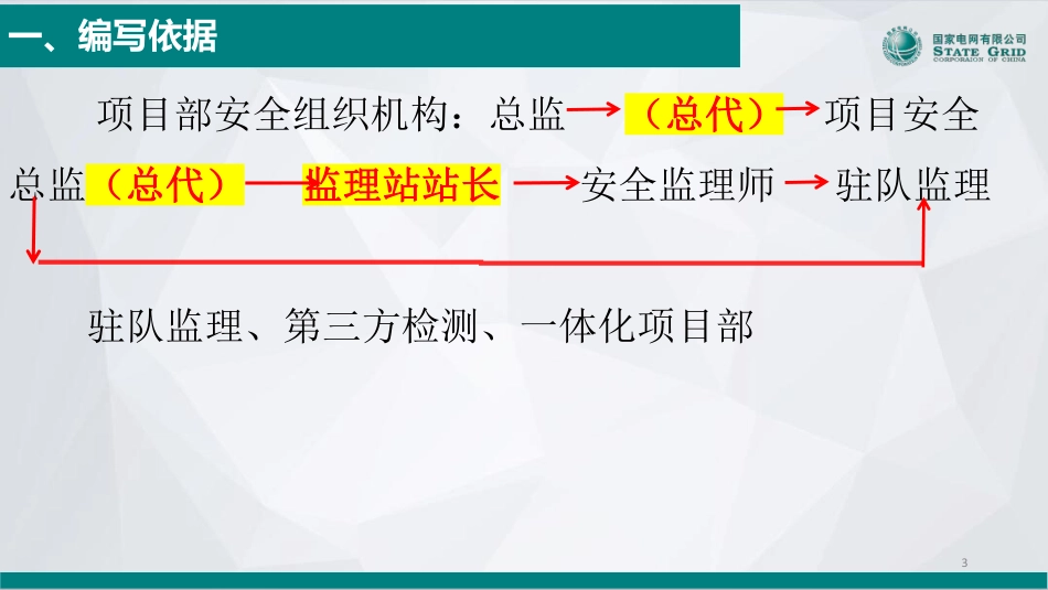 施工安全风险管控-监理履职风险分析_第3页