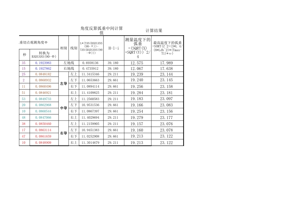 温度(角度)－弧垂转换、跨越净距计算表_第2页