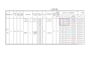 温度(角度)－弧垂转换、跨越净距计算表