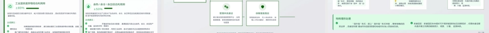 国家级零碳园区申报教程PPT