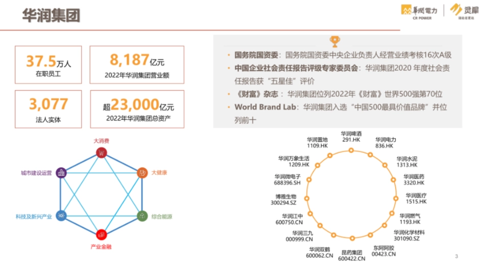 华润电力PPT:零碳城市综合能源解决方案分享_第3页