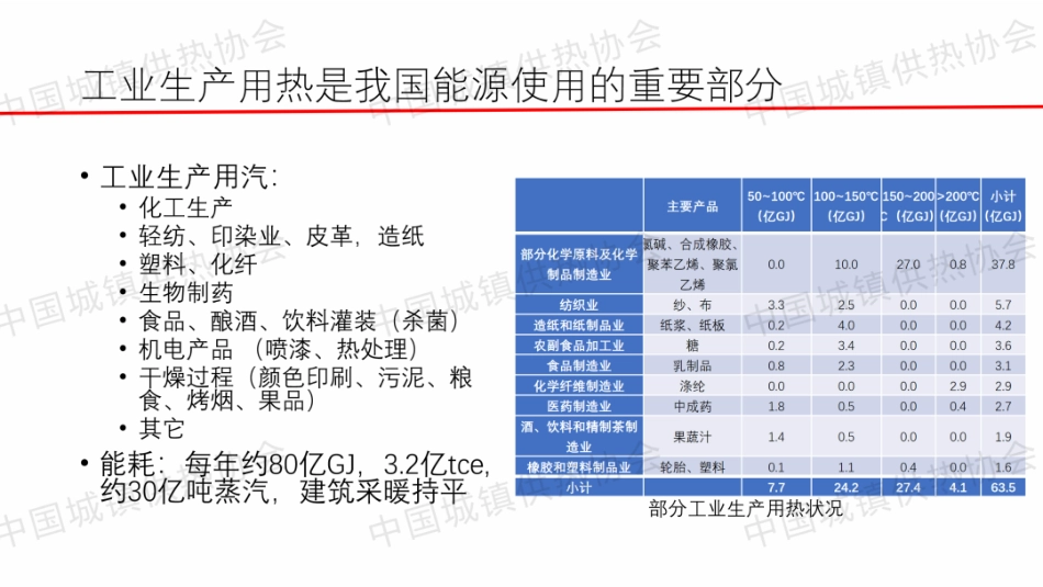 清华大学PPT:工业生产用热的零碳路径_第2页
