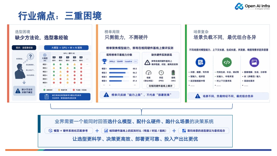 全球计算联盟PPT:大语言模型系统级单位token能耗测评_第3页