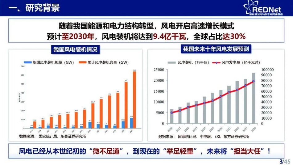 山东大学PPT:风电数字孪生的理论与实践_第3页