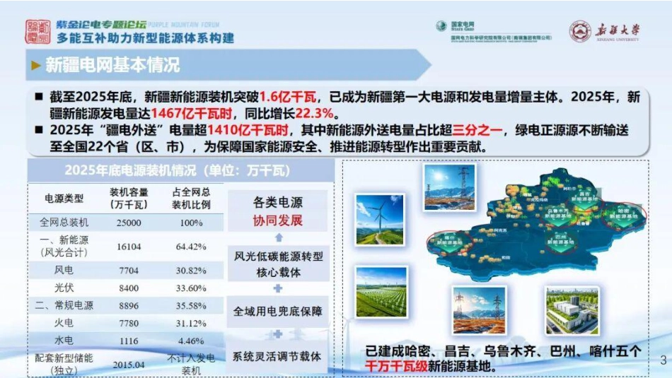 新疆大学PPT:高比例新能源送端系统暂态电压风险及协同控制技术_第3页