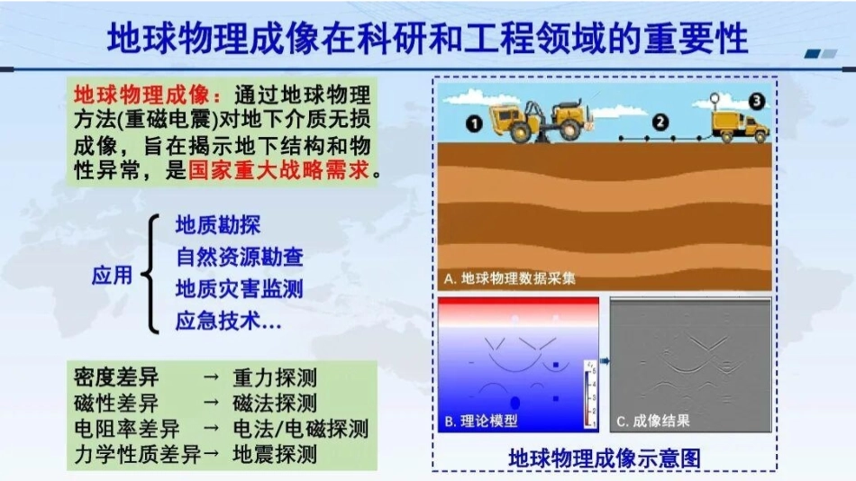 应急管理部PPT:基于地球物理成像的配电网地质灾害隐患监测与预警技术总结_第2页