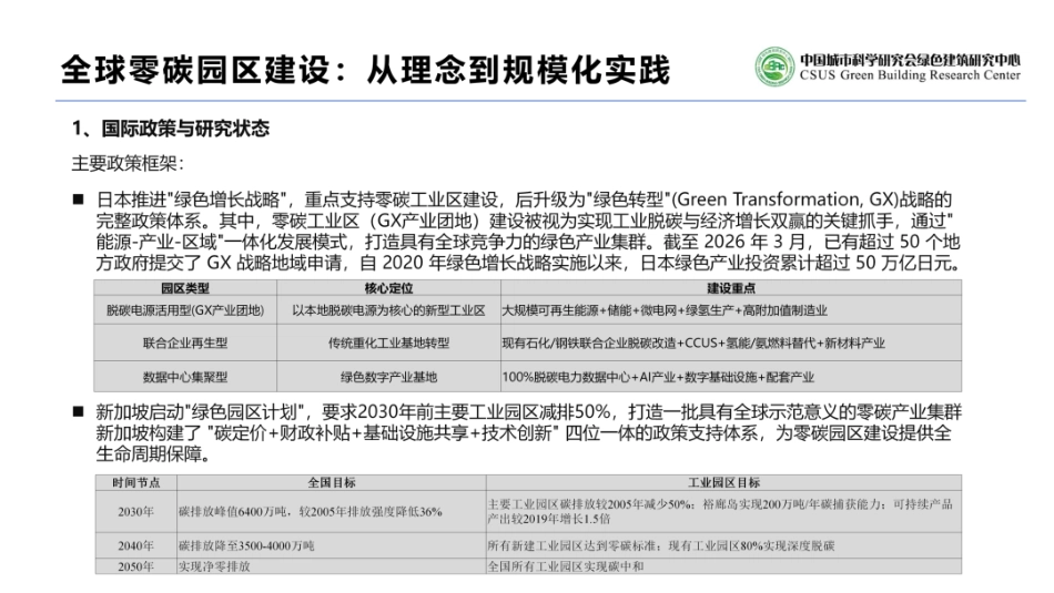 中国城市科学研究会PPT:智慧零碳园区建设研究与实践 (1)_第3页