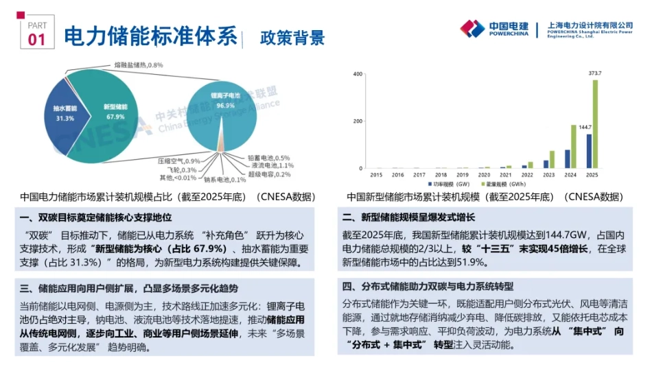 中国电建PPT:用户侧储能标准体系建设 (1)_第3页