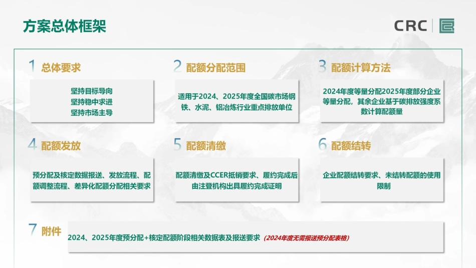 中碳登PPT：解读《2024、2025年度全国碳排放权交易市场钢铁、水泥、铝冶炼行业配额总量和分配方案》(1)_第3页