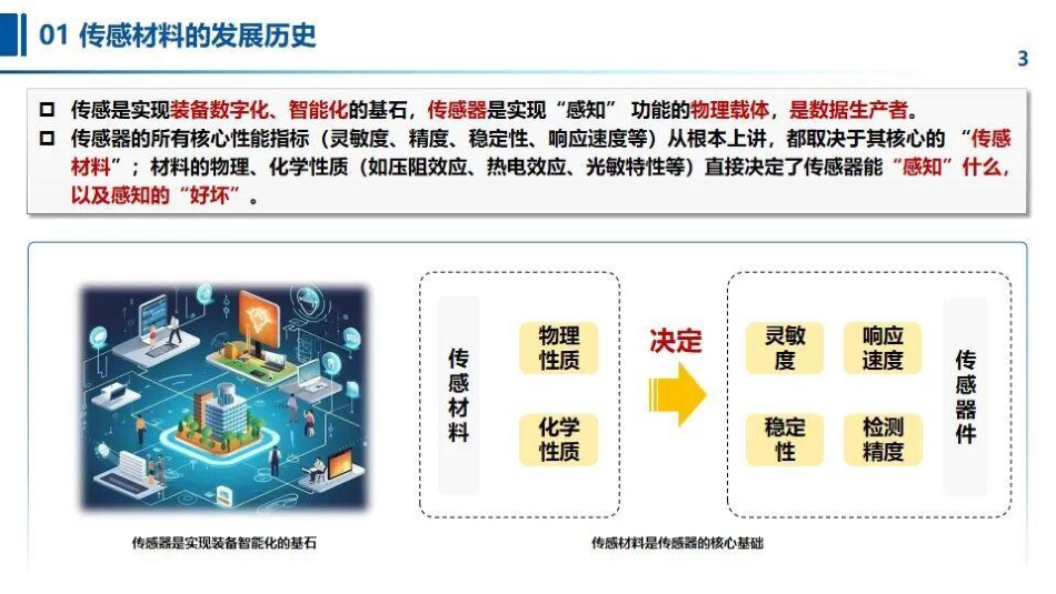 重庆大学PPT:先进传感材料及其电力应用_第3页