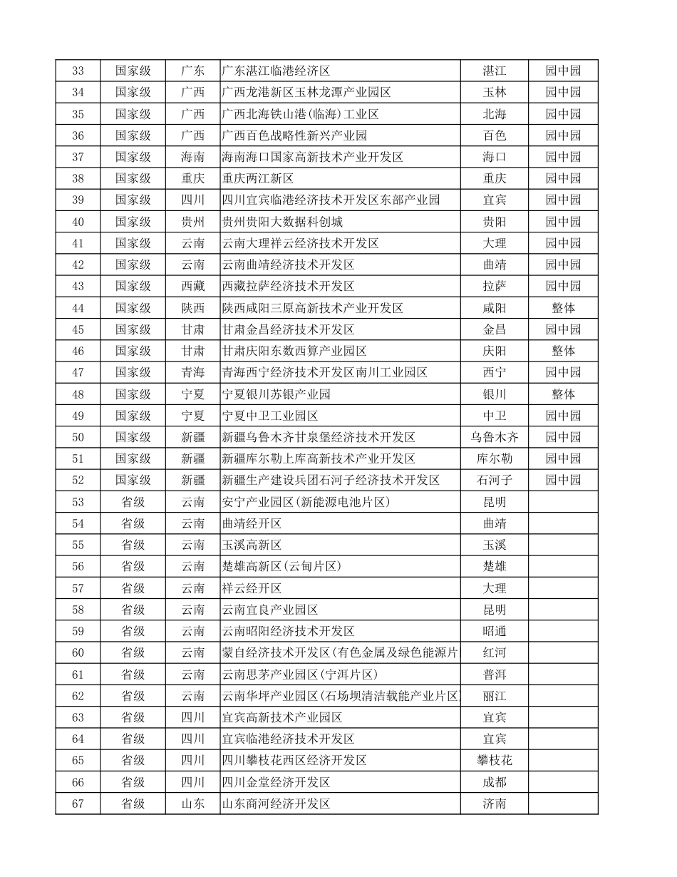 207个全国零碳园区名单:国家级+省级_第2页