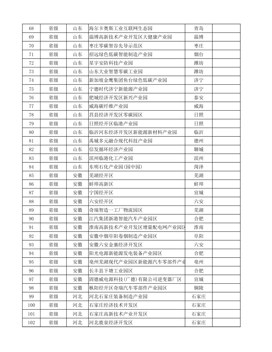 207个全国零碳园区名单:国家级+省级_第3页