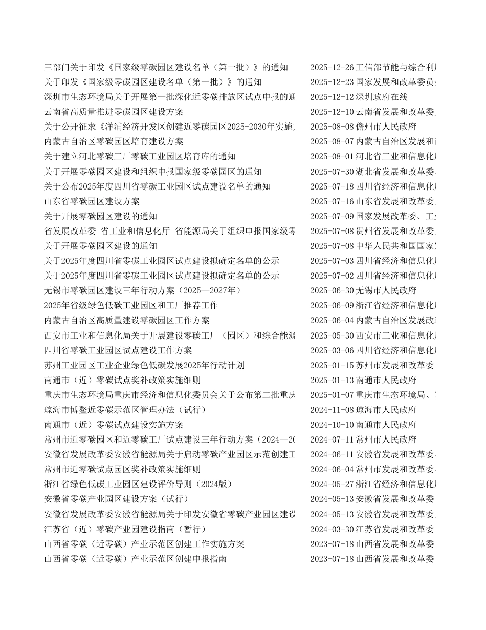 零碳园区政策汇总表_第1页