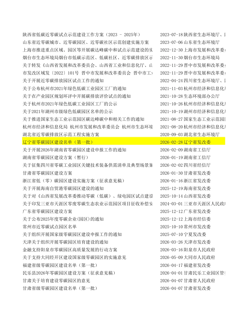 零碳园区政策汇总表_第2页