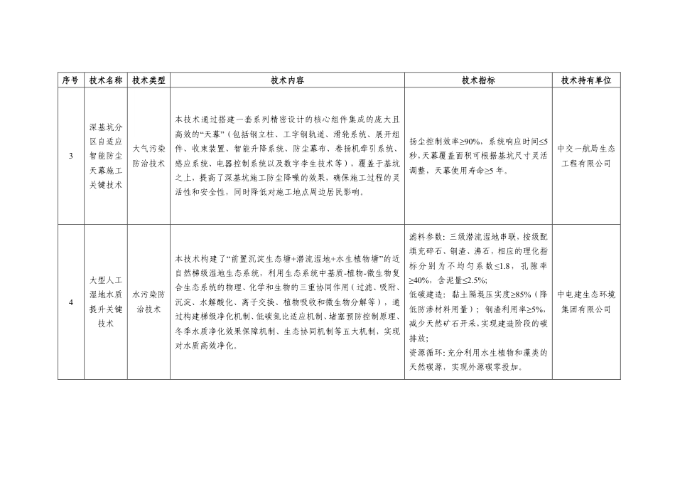 深圳市生态环境厅:深圳市生态环境先进技术推广名录(2025年版)_第2页