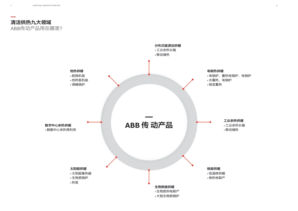 ABB传动助力清洁供热可持续发展 (1)_第3页