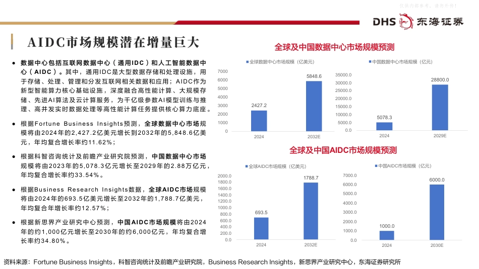 东海证券：能源安全+算电协同，筑牢行业发展基石_第3页