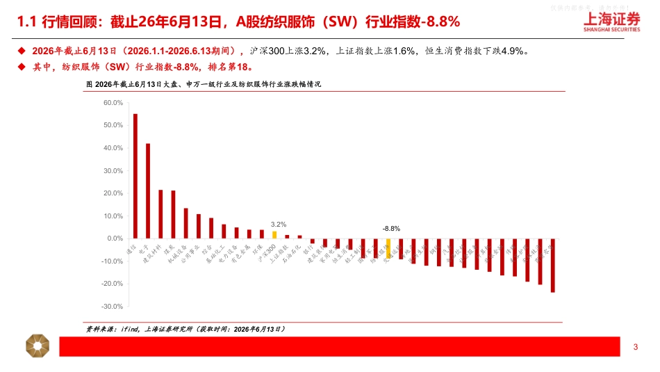上海证券-消费行业之纺织服装行业ESG专题报告:技术与供应链重构,关注纺服低碳转型_第3页
