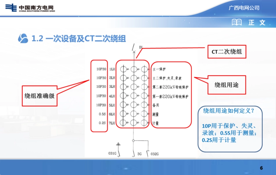 变电站二次回路电气识图_第2页