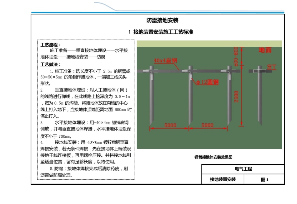 电气工程防雷接地标准施工做法(图集+流程+工艺) _第1页