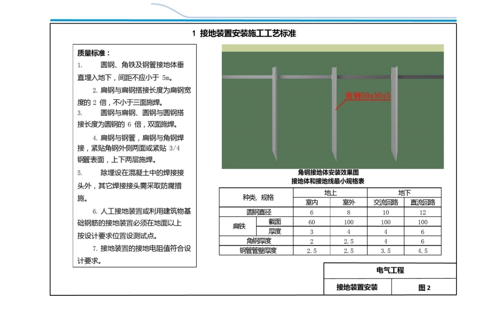 电气工程防雷接地标准施工做法(图集+流程+工艺) _第2页
