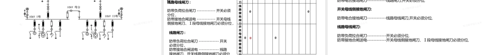 变电站五防基础知识