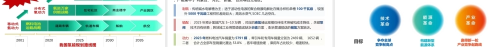 国家电投柴茂荣97页PPT:绿氢制备技术及产业发展趋势