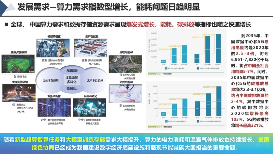 PPT:电力与算力协同发展蓝皮书(2025)_第3页
