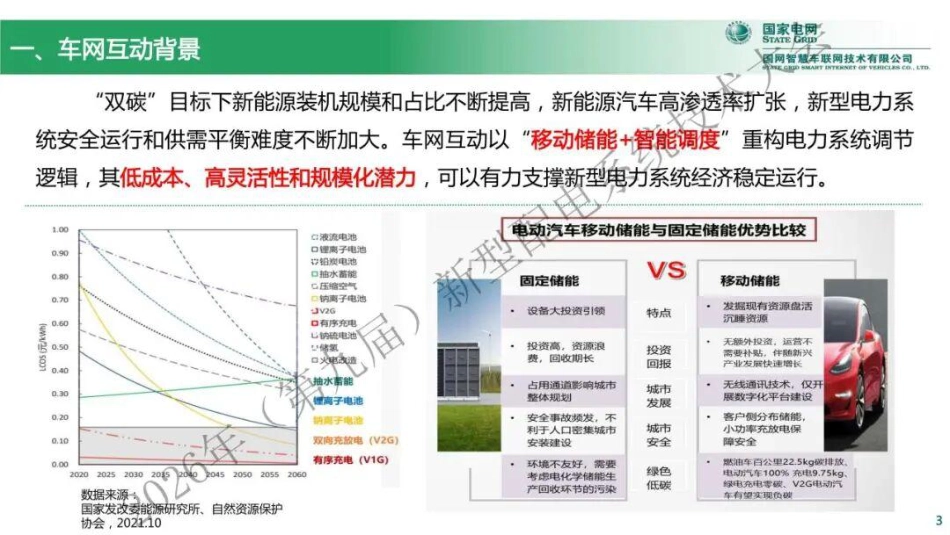 国家电网PPT:车网互动典型应用场景及其解决方案_第3页