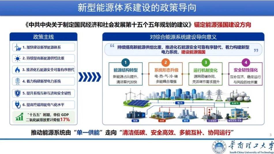 华南理工大学PPT:面向综合能源系统多能互补的数字孪生技术_第3页