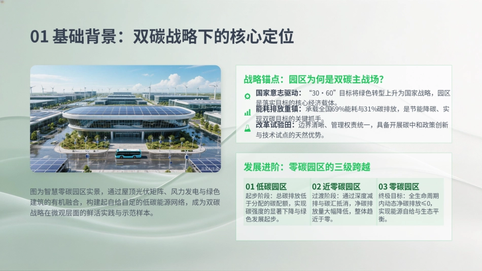 零碳园区研究现状、挑战与未来展望2026_第3页