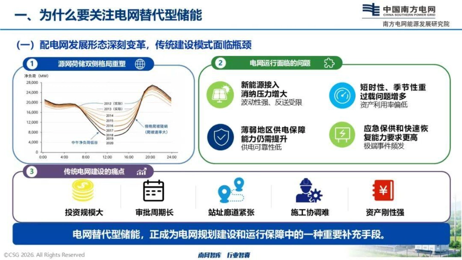 南方电网PPT:电网替代型储能的思考与南网探索_第3页