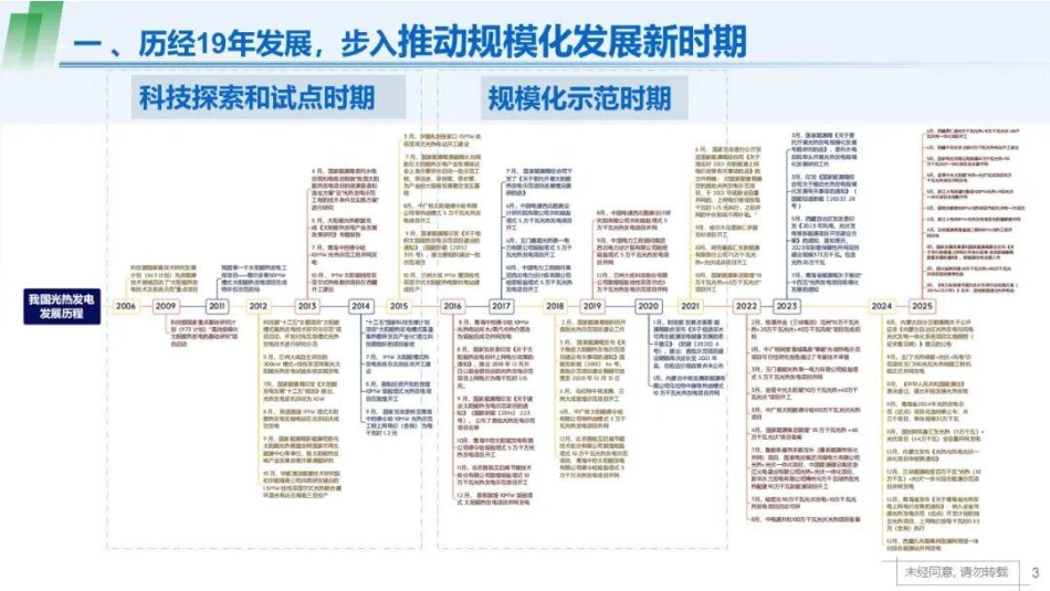 水电总院PPT:我国光热发电的发展现状、形势以及相关建议 (1)_第3页