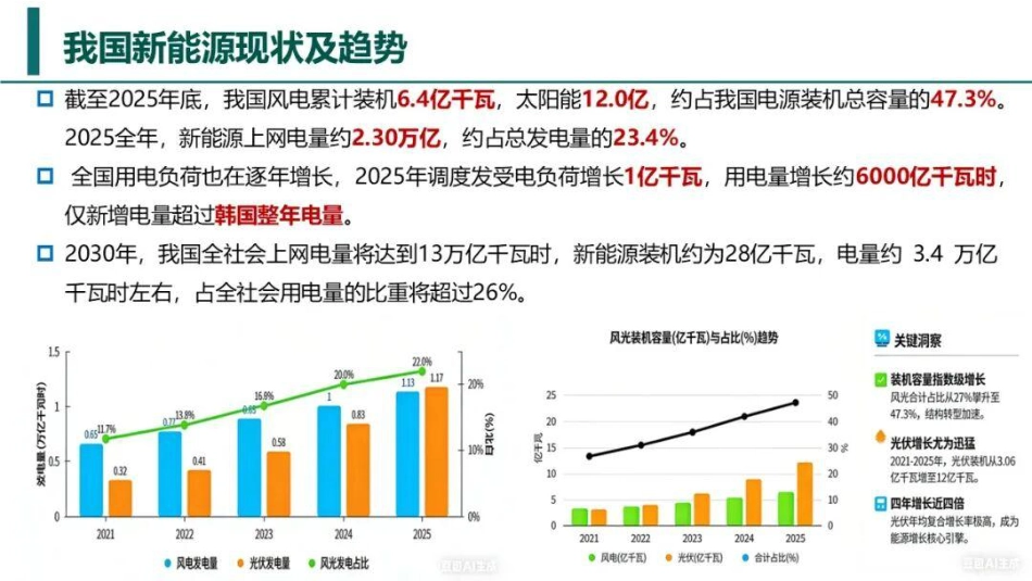 中国电科院PPT:“十五五”新型储能发展前景研判 (1)_第3页