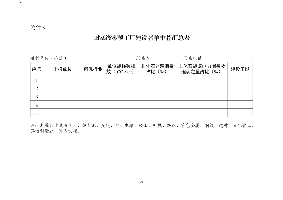 附件3.建设名单推荐汇总表_第1页