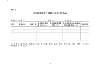 附件3.建设名单推荐汇总表