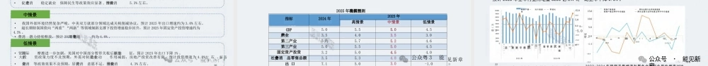 可编辑版：中国电力供需报告（2025）