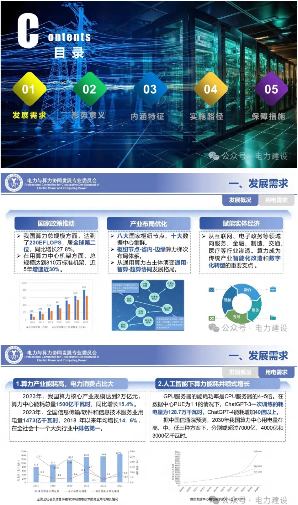 【专家PPT】电力与算力协同发展蓝皮书_第2页