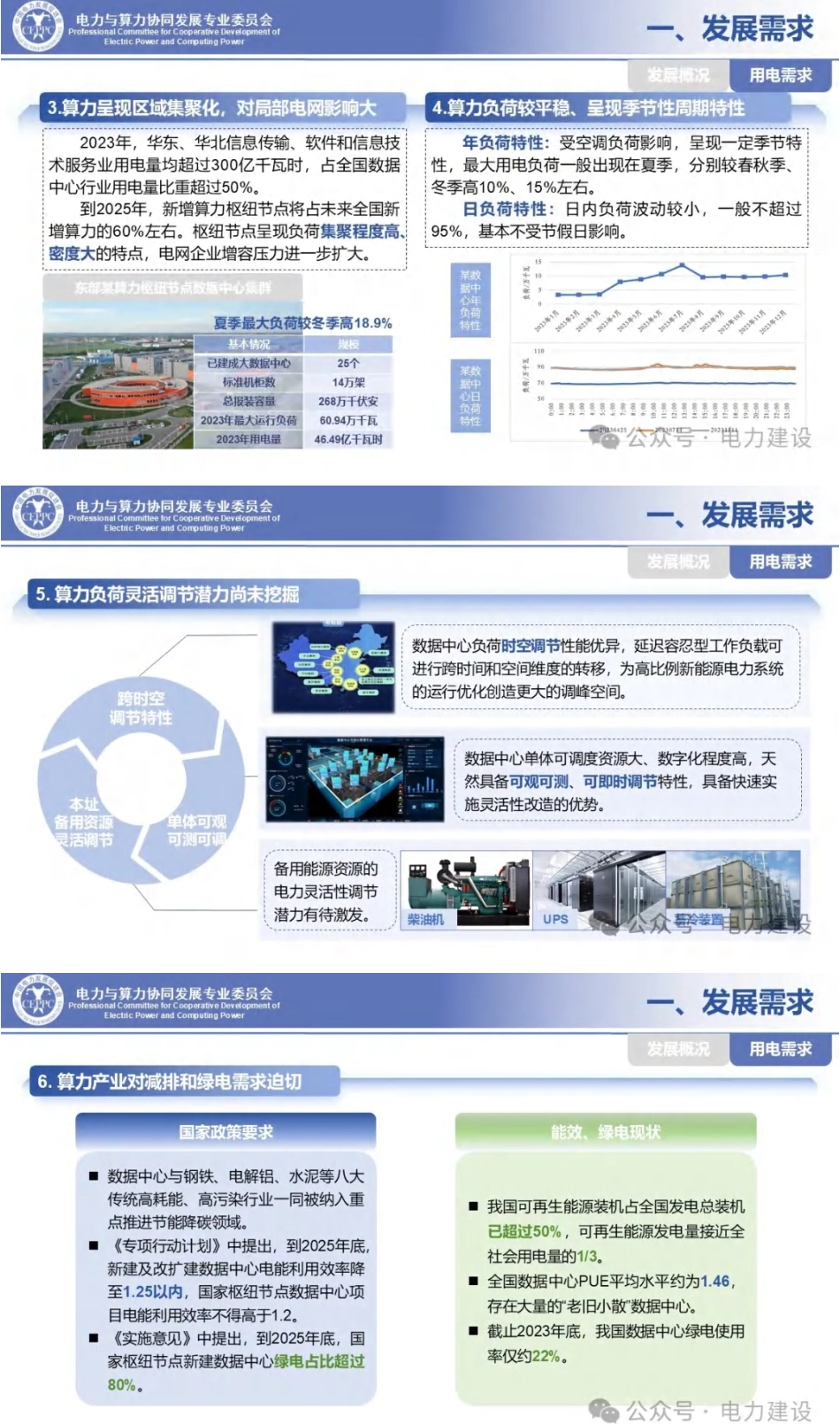 【专家PPT】电力与算力协同发展蓝皮书_第3页