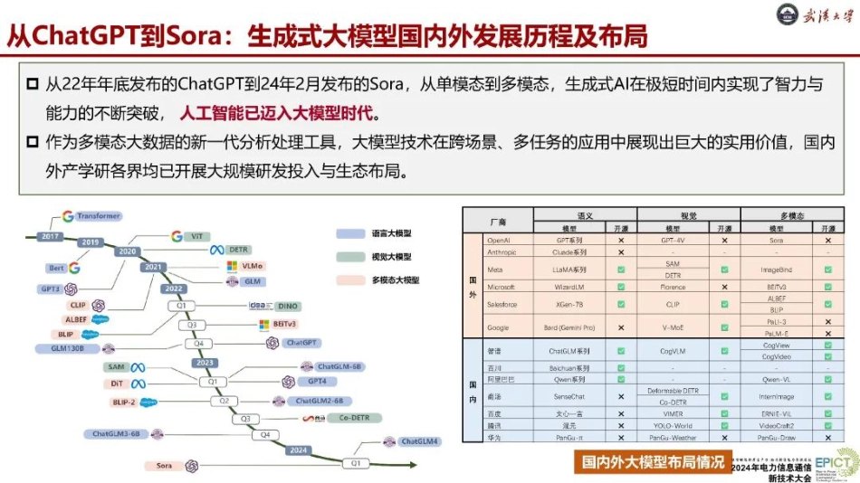 01武汉大学PPT：生成式人工智能大模型及其电力系统数智化应用前沿_第3页