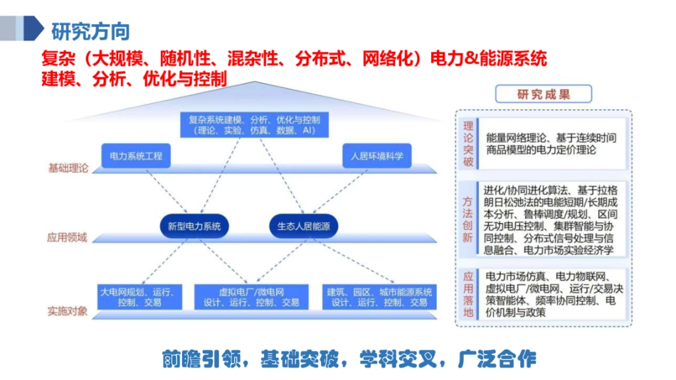 02华南理工大学PPT:电力物联网与AI大模型协同发展_第3页