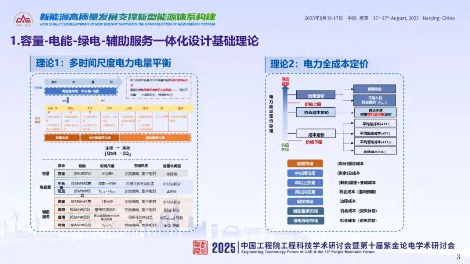 03-华北电力PPT：关于容量-电能-绿电-辅助服务一体化设计的思考_第3页