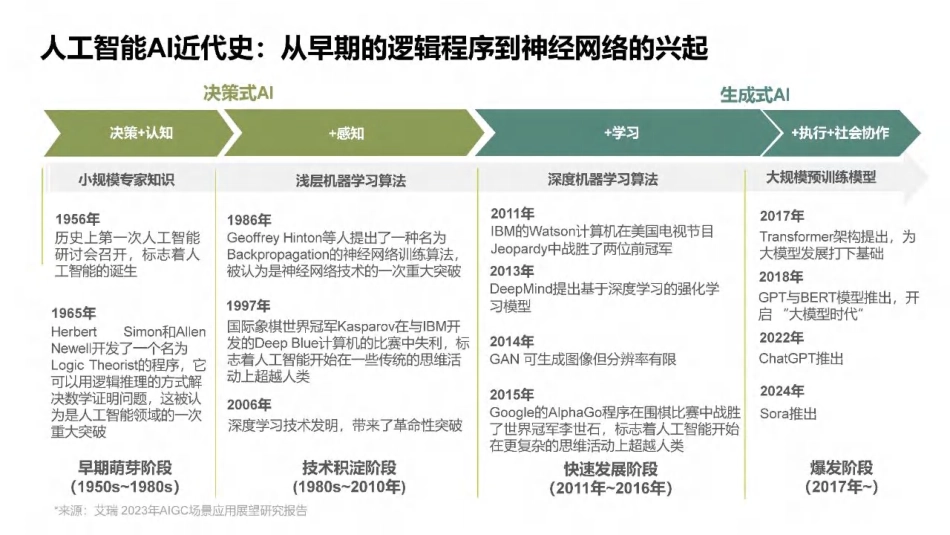 03香港中文大学PPT:AI大模型技术在电力系统中的应用及发展趋势_第3页