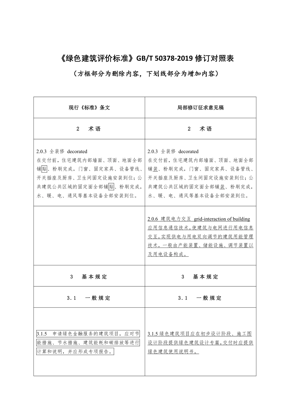 4.住建部：绿色建筑评价标准_第3页